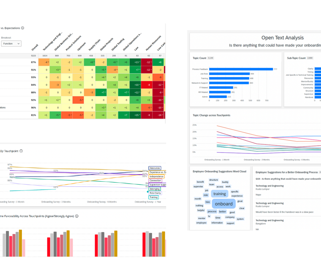 Employee onboarding open-text analysis with theme heatmap and sentiment trend charts